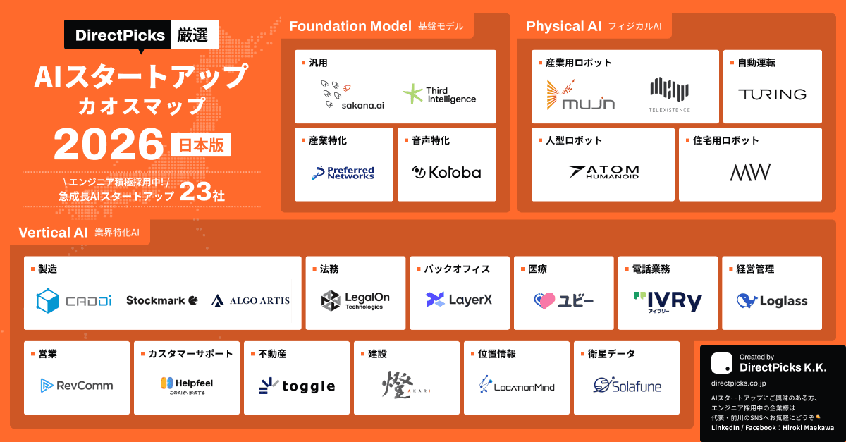 DirectPicks厳選 AIスタートアップカオスマップ2026 日本版
